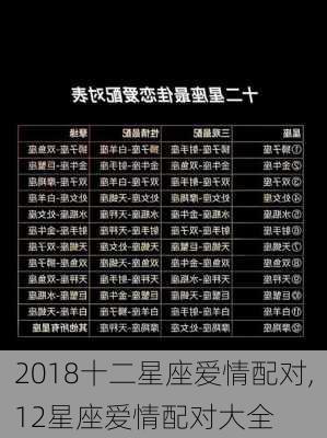 2018十二星座爱情配对,12星座爱情配对大全