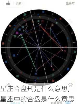 星座合盘刑是什么意思,星座中的合盘是什么意思