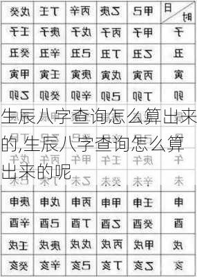 生辰八字查询怎么算出来的,生辰八字查询怎么算出来的呢