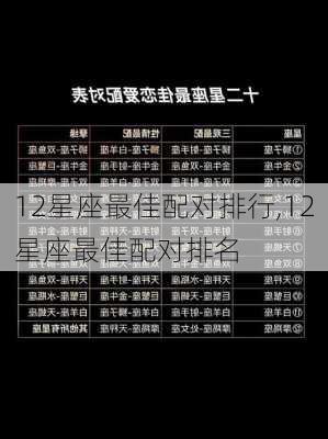 12星座最佳配对排行,12星座最佳配对排名