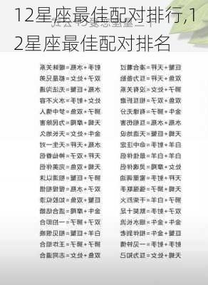 12星座最佳配对排行,12星座最佳配对排名