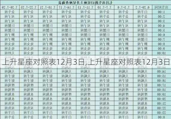 上升星座对照表12月3日,上升星座对照表12月3日