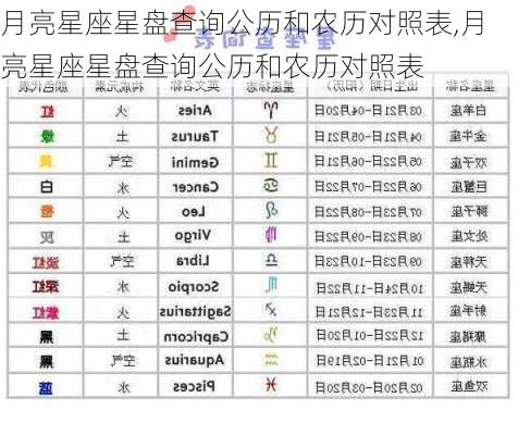 月亮星座星盘查询公历和农历对照表,月亮星座星盘查询公历和农历对照表