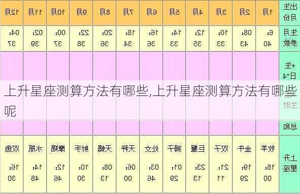 上升星座测算方法有哪些,上升星座测算方法有哪些呢