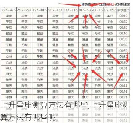 上升星座测算方法有哪些,上升星座测算方法有哪些呢