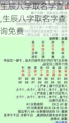 生辰八字取名字查询,生辰八字取名字查询免费