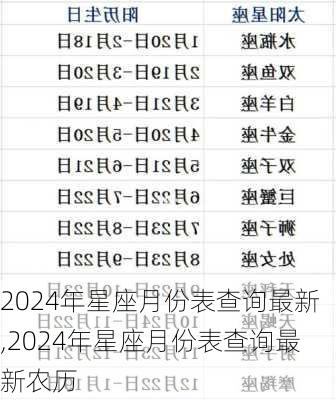 2024年星座月份表查询最新,2024年星座月份表查询最新农历