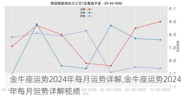 金牛座运势2024年每月运势详解,金牛座运势2024年每月运势详解视频