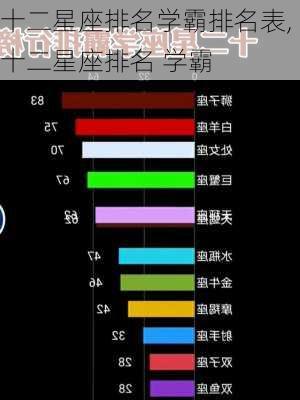 十二星座排名学霸排名表,十二星座排名 学霸