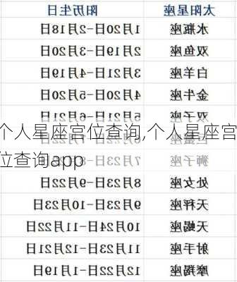 个人星座宫位查询,个人星座宫位查询app