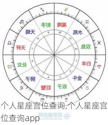 个人星座宫位查询,个人星座宫位查询app