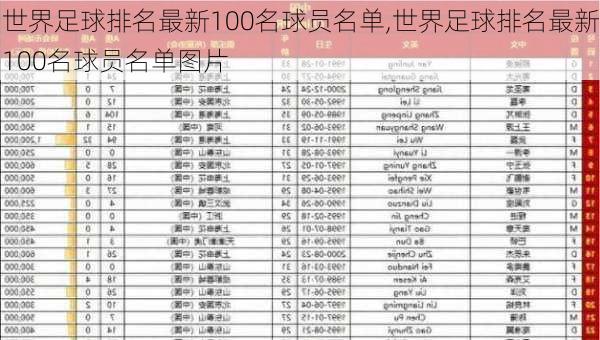 世界足球排名最新100名球员名单,世界足球排名最新100名球员名单图片