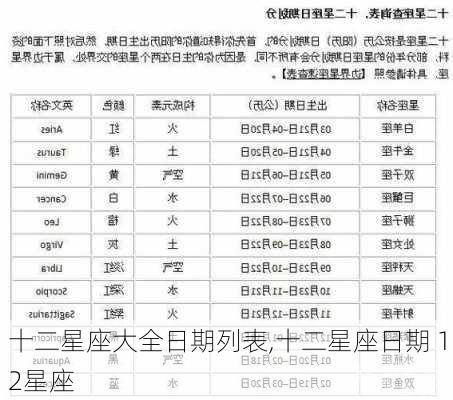 十二星座大全日期列表,十二星座日期 12星座