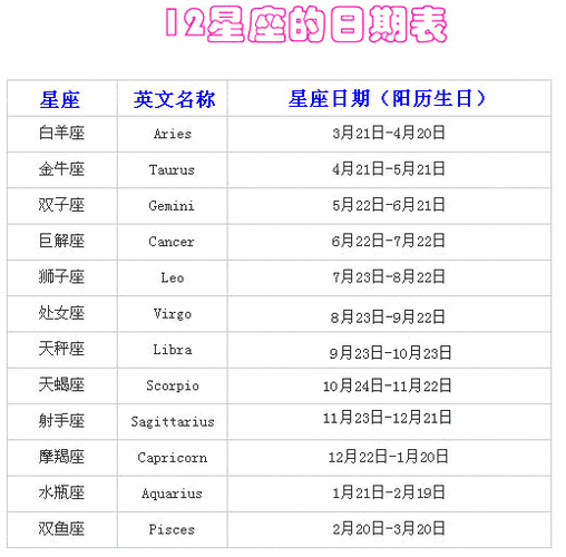 十二星座大全日期列表,十二星座日期 12星座