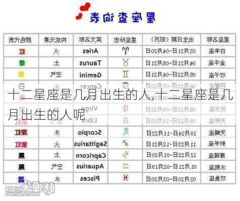 十二星座是几月出生的人,十二星座是几月出生的人呢