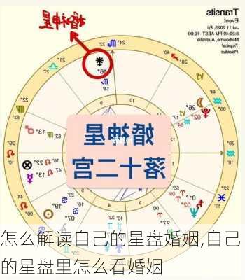 怎么解读自己的星盘婚姻,自己的星盘里怎么看婚姻