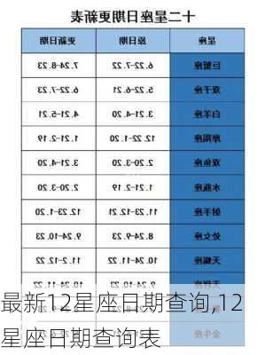 最新12星座日期查询,12星座日期查询表