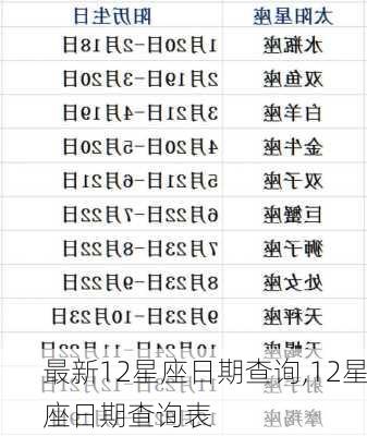 最新12星座日期查询,12星座日期查询表