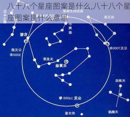 八十八个星座图案是什么,八十八个星座图案是什么意思