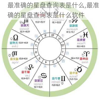 最准确的星盘查询表是什么,最准确的星盘查询表是什么软件