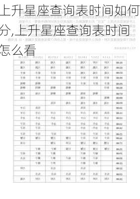 上升星座查询表时间如何分,上升星座查询表时间怎么看