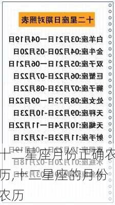 十二星座月份正确农历,十二星座的月份农历