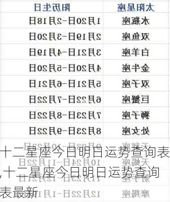 十二星座今日明日运势查询表,十二星座今日明日运势查询表最新