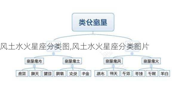 风土水火星座分类图,风土水火星座分类图片