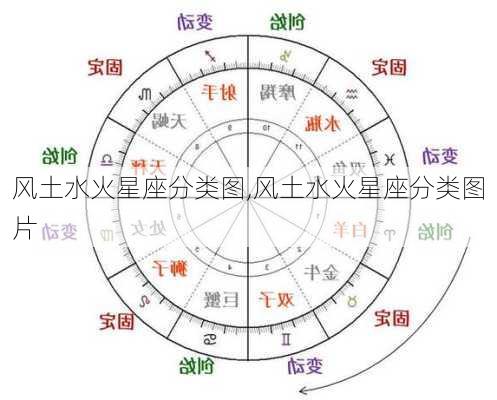 风土水火星座分类图,风土水火星座分类图片