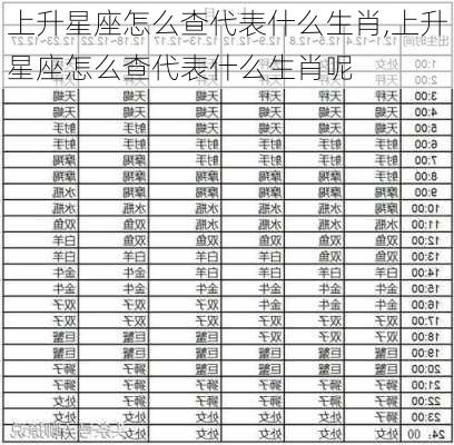 上升星座怎么查代表什么生肖,上升星座怎么查代表什么生肖呢