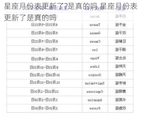 星座月份表更新了?是真的吗,星座月份表更新了是真的吗