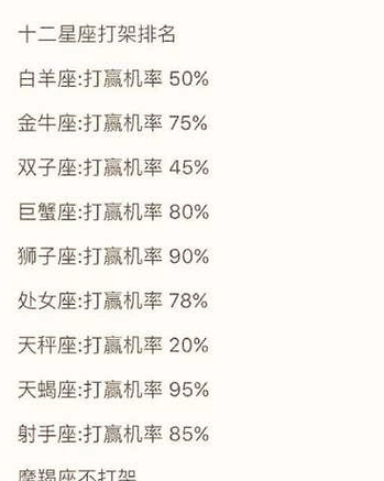 十二星座排名顺序谁最丑,12星座排名谁最丑