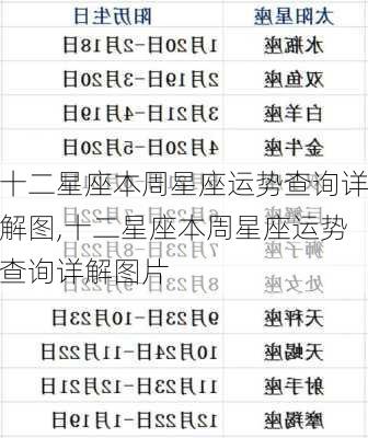 十二星座本周星座运势查询详解图,十二星座本周星座运势查询详解图片