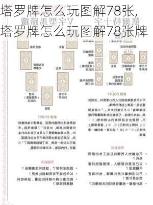 塔罗牌怎么玩图解78张,塔罗牌怎么玩图解78张牌