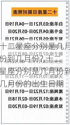 十二星座分别是几月份到几月份?,十二星座分别是几月份到几月份的出生日期