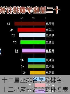 十二星座排名学霸排名,十二星座排名学霸排名表