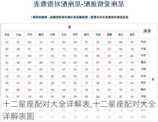 十二星座配对大全详解表,十二星座配对大全详解表图