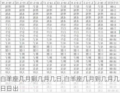 白羊座几月到几月几日,白羊座几月到几月几日日出