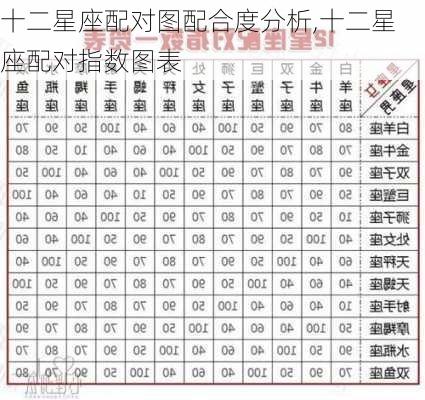 十二星座配对图配合度分析,十二星座配对指数图表