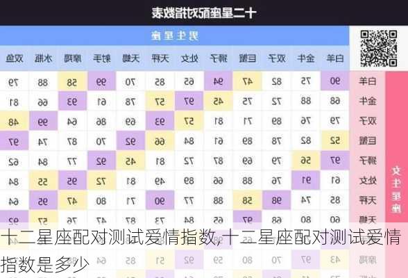 十二星座配对测试爱情指数,十二星座配对测试爱情指数是多少