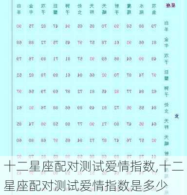 十二星座配对测试爱情指数,十二星座配对测试爱情指数是多少