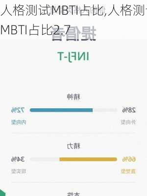 人格测试MBTI占比,人格测试MBTI占比2.7