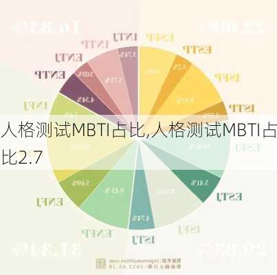 人格测试MBTI占比,人格测试MBTI占比2.7