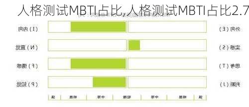 人格测试MBTI占比,人格测试MBTI占比2.7