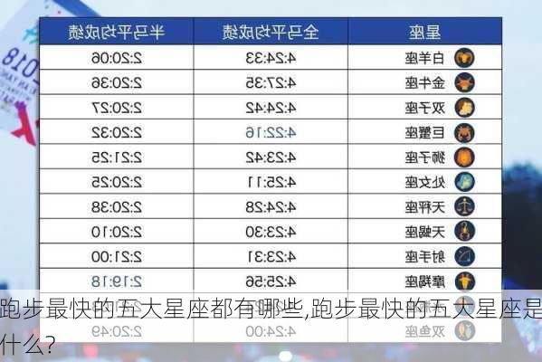 跑步最快的五大星座都有哪些,跑步最快的五大星座是什么?