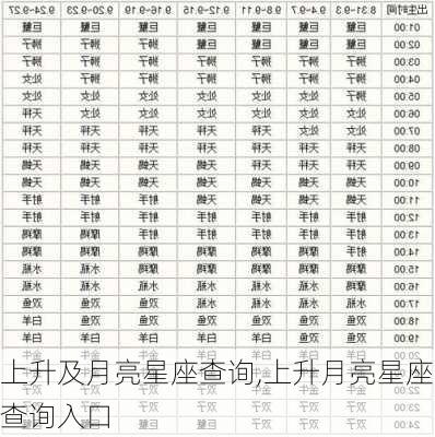 上升及月亮星座查询,上升月亮星座查询入口