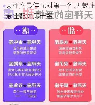 天秤座最佳配对第一名,天蝎座最佳配对第一名