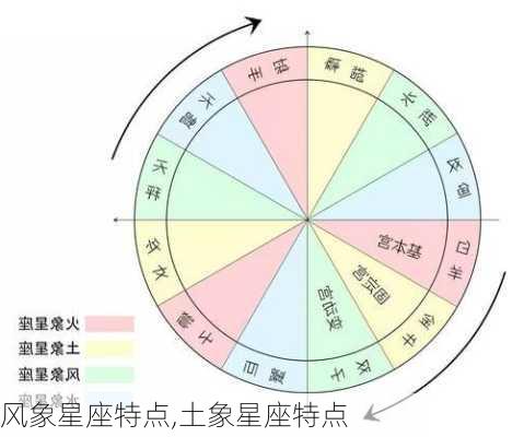 风象星座特点,土象星座特点