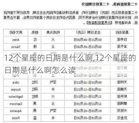 12个星座的日期是什么啊,12个星座的日期是什么啊怎么读