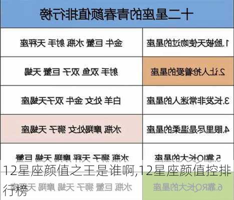 12星座颜值之王是谁啊,12星座颜值控排行榜